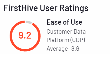 G2 rating